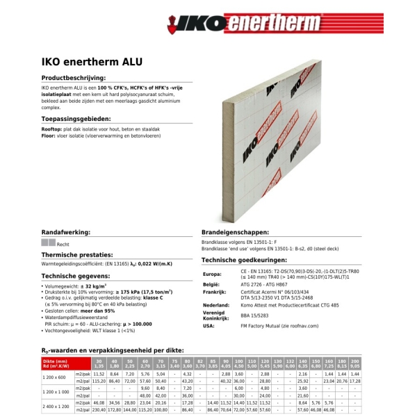 IKO enertherm PIR isolatie productblad